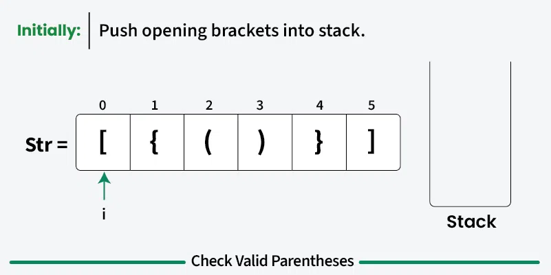 Valid Parentheses Problem β Explained with Java Optimizations